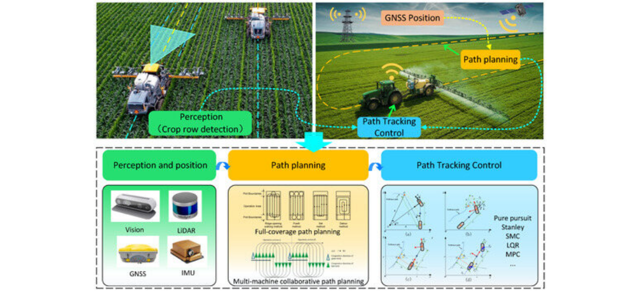 IoT Smart Agriculture & Environmental Control