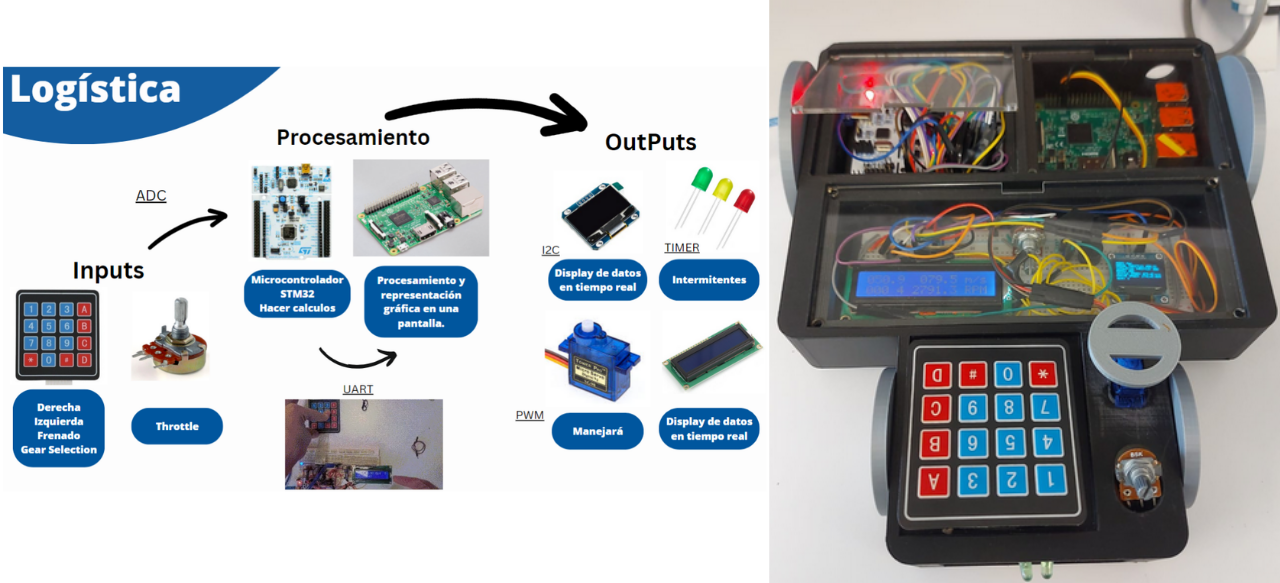 Embedded Tractor Telemetry & Control — John Deere